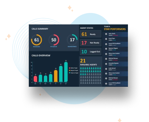 Call Center Wallboard