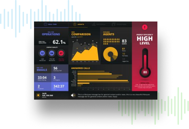 Contact Center Wallboard